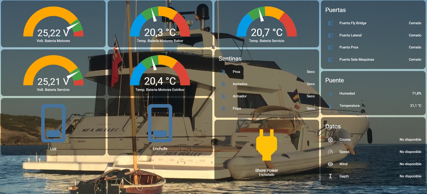 Panel de Boat Core con baterías, temperaturas, sentinas, puertas y toma de muelle