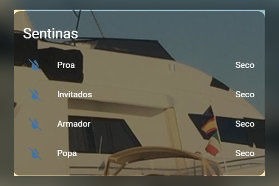 Estado de las sentinas: secas