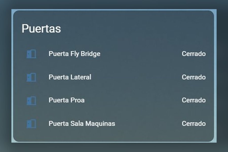 Estado de las puertas: cerradas